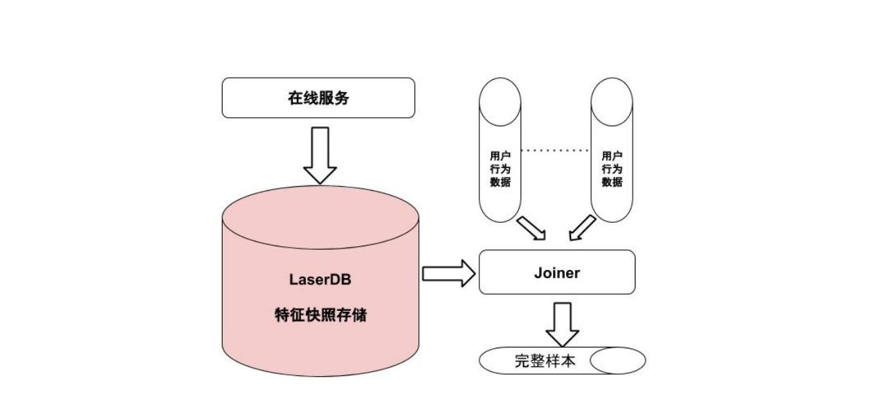 特征数据