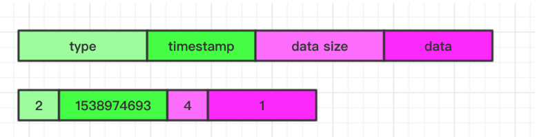 LaserDB Value Counter 格式