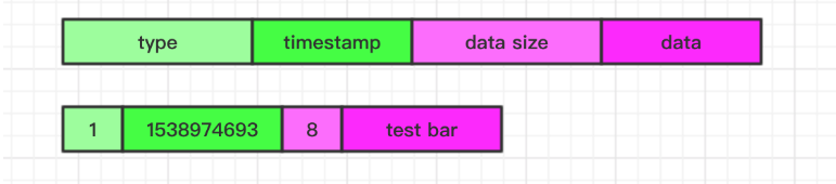 LaserDB Value 格式