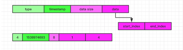 LaserDB Value List 格式