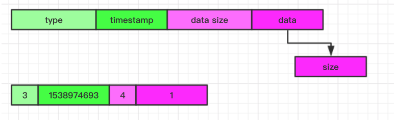 LaserDB Value Map 格式