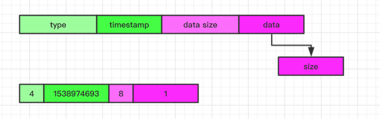 LaserDB Value Set 格式